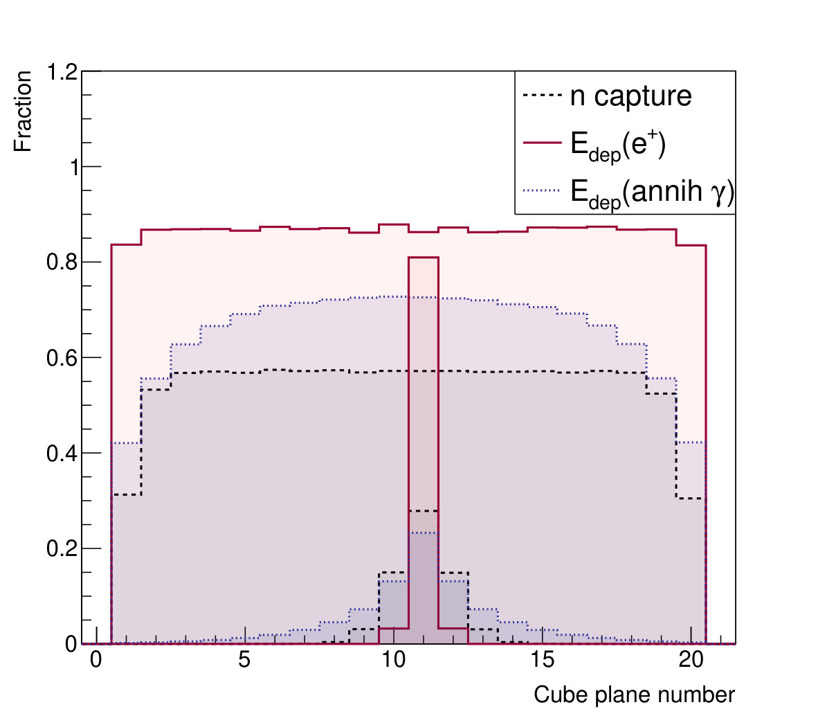 Figure 12